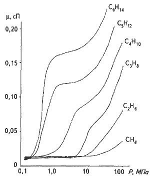 Статья: Особенности интерпретации данных газового каротажа при исследовании глубоких скважин